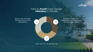 how to avoid dock msitakes